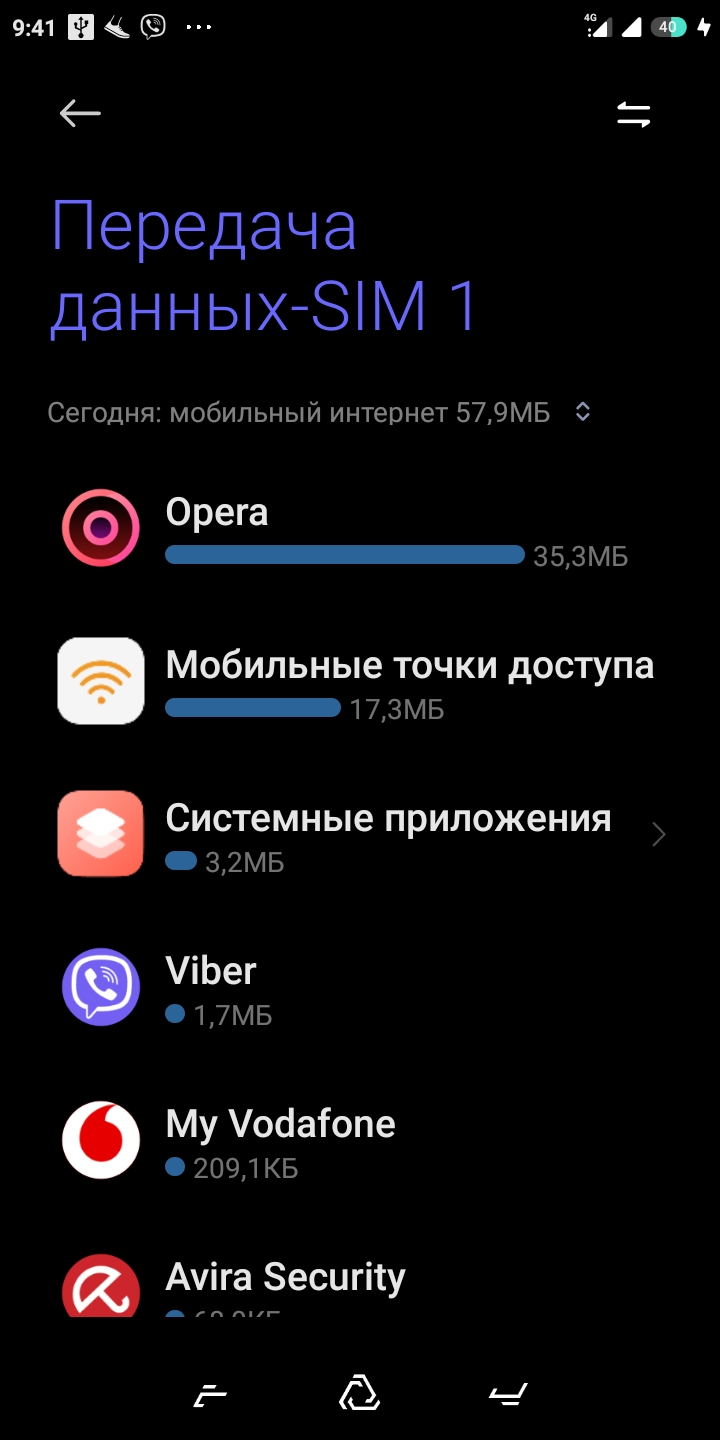 Как узнать, сколько мобильного трафика вы израсходовали на Xiaomi?