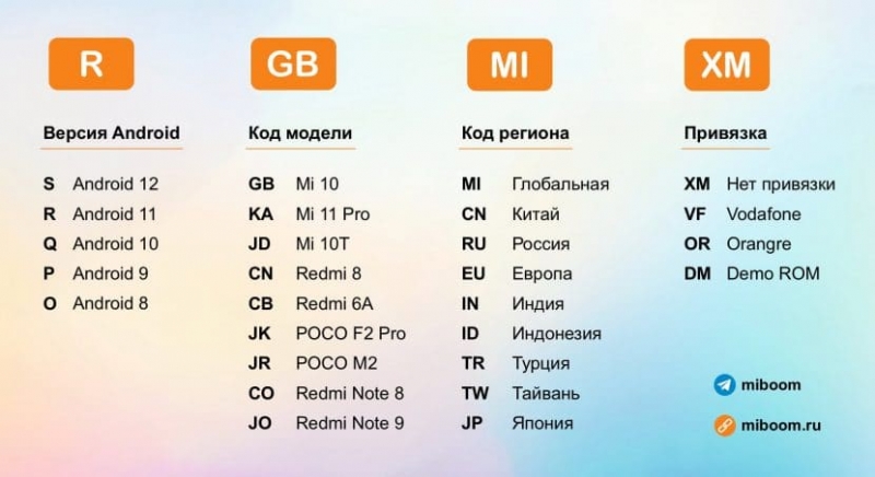 Обзор приложения «Безопасность» от Xiaomi: функции, настройка, ответы на вопросы